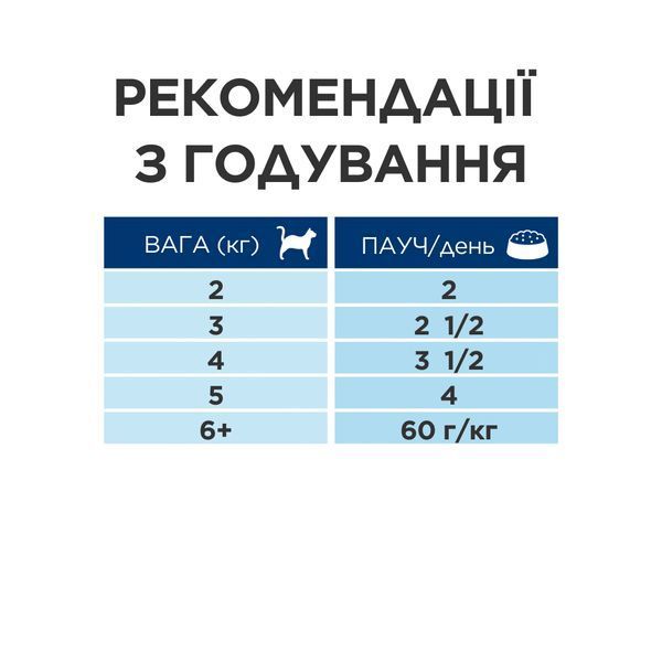 Hill's Prescription Diet Gastrointestinal Biome Digestive/Fibre Care вологий корм для котів 85 г - курка 607295 фото