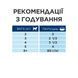 Hill's Prescription Diet Gastrointestinal Biome Digestive/Fibre Care вологий корм для котів 85 г - курка 607295 фото 5