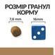 Hill&rsquo;s Prescription Diet Mobility j/d сухий корм для котів 1,5 кг - курка 605857 фото 7