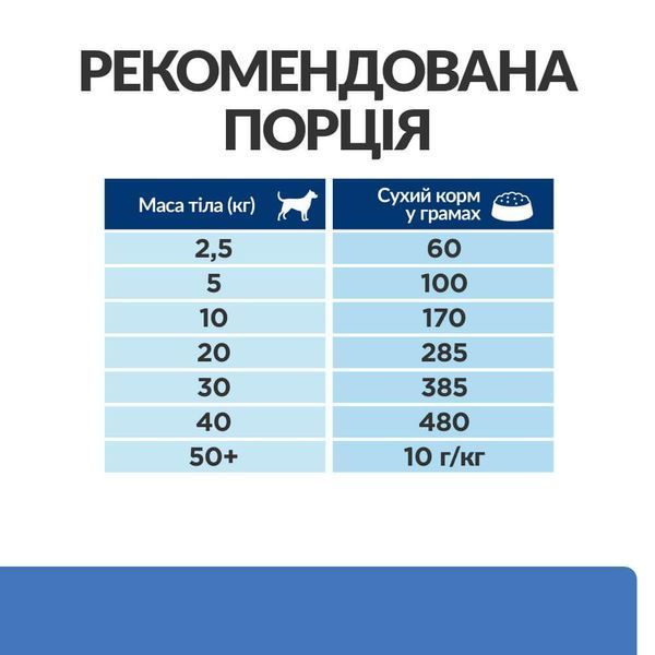 Hill&rsquo;s Prescription Diet Derm Complete cухой корм для собак 4 кг 606167 фото