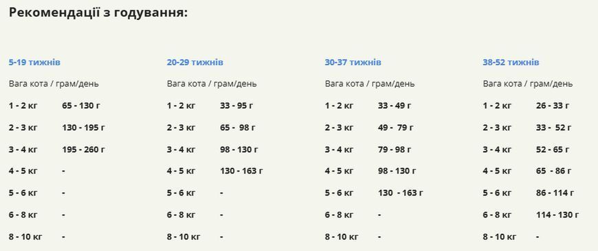 Acana Highest Protein Kitten сухий корм для кошенят 1,8 кг - асорті a72325 фото