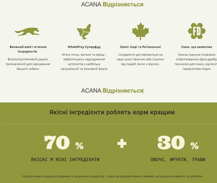 Acana Puppy Small Breed Recipe сухой корм для щенков 2 кг - курица a50220 фото