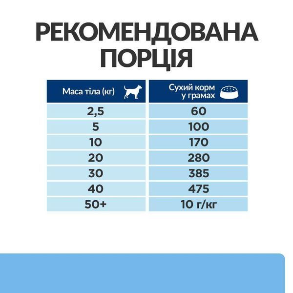 Hill&rsquo;s Prescription Diet Derm Defense cухий корм для собак 1,5 кг - курка 606051 фото