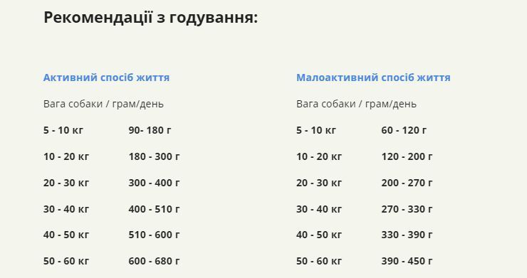 Acana Senior Recipe сухой корм для собак 2 кг - курица a51023 фото