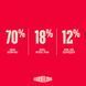 Carnilove True Fresh сухой корм для котят 2 кг - говядина 173758 фото 6