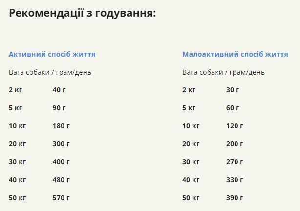 Acana Singles Grass-Fed Lamb Recipe сухий корм для собак 2 кг - ягня a57020 фото