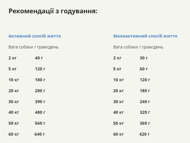 Acana Wild Coast Recipe сухий корм для собак 2 кг - оселедець a56220 фото