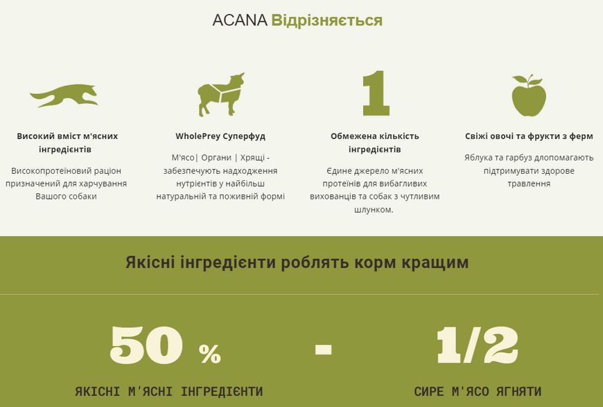 Acana Singles Grass-Fed Lamb Recipe сухий корм для собак 2 кг - ягня a57020 фото