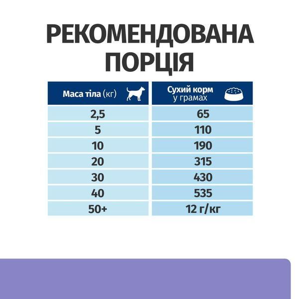 Hill&rsquo;s Prescription Diet Digestive Care i/d сухий корм для собак 1,5 кг - курка та індичка 605876 фото