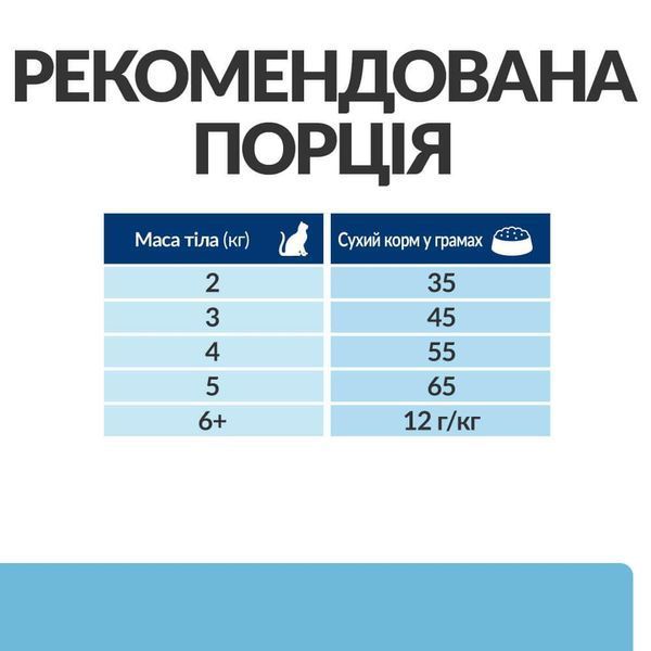 Hill&rsquo;s Prescription Diet Kidney Care k/d Early Stage сухий корм для котів 1,5 кг 605994 фото