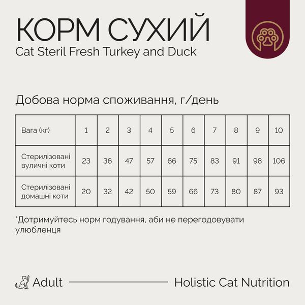 Savory Adult Sterilized сухой корм для кошек 400 г - индейка и утка 31584 фото
