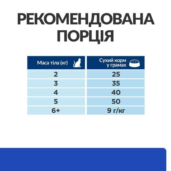 Hill&rsquo;s Prescription Diet Diabetes Care m/d сухой корм для кошек 1,5 кг - курица 605918 фото