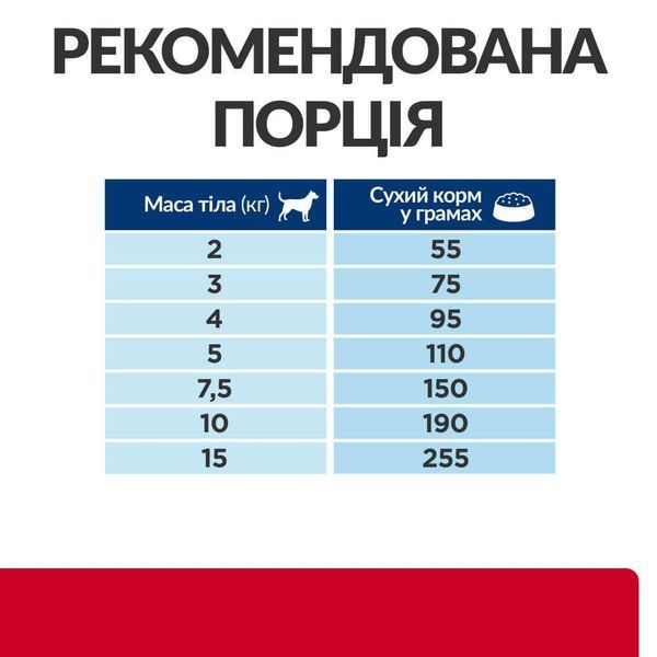Hill's Prescription Diet Digestive Care i/d Mini сухой корм для собак 1 кг - курица 606379 фото