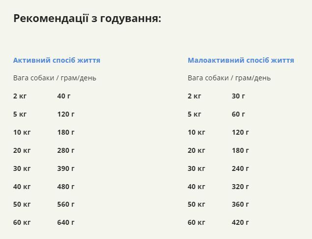 Acana Red Meat Recipe сухий корм для собак 2 кг - асорті a56120 фото