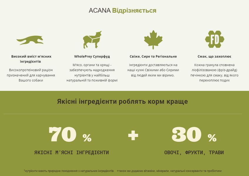 Acana Grasslands сухой корм для собак 2 кг - ассорти a54220 фото