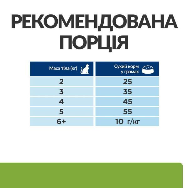 Hill&rsquo;s Prescription Diet Metabolic сухой корм для кошек 1,5 кг - курица 605941 фото