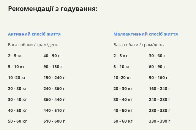 Acana Pacifica сухой корм для собак 2 кг - рыба a54120 фото