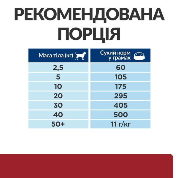 Hill's Prescription Diet Digestive Care i/d сухой корм для собак 1,5 кг - курица 607642 фото