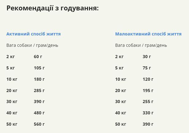 Acana Prairie Poultry сухой корм для собак 2 кг - курица a56021 фото