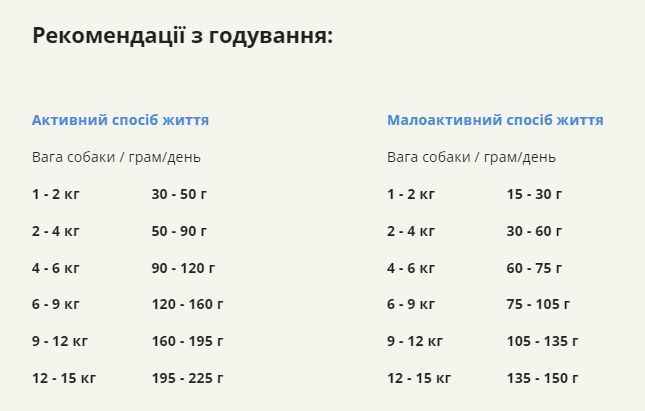 Acana Adult Small Breed сухий корм для собак 340 г - асорті a52334 фото