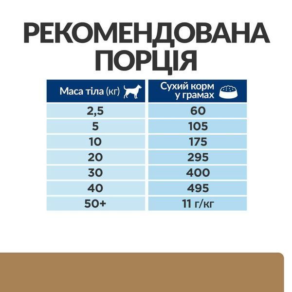 Hill's Prescription Diet Mobility j/d сухой корм для собак 1,5 кг - курица 605860 фото