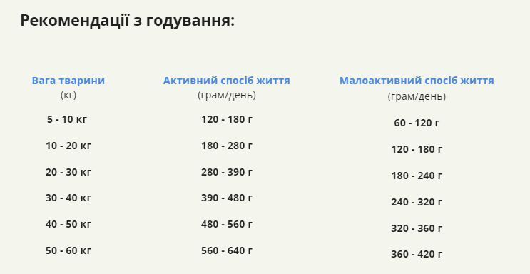 Acana Adult Dog Recipe сухой корм для собак 2 кг - курица a52520 фото