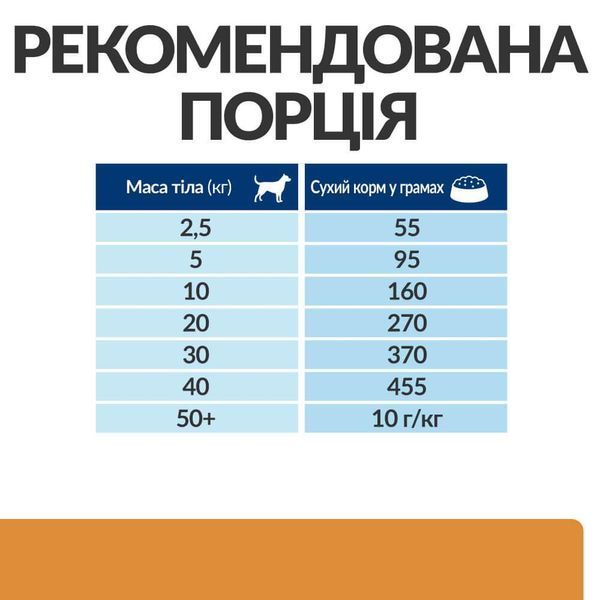 Hill's Prescription Diet Kidney Care k/d сухий корм для собак 1,5 кг - курка 605879 фото