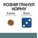 Hill&rsquo;s Prescription Diet Multi-Benefit w/d сухой корм для кошек 1,5 кг - курица 606274 фото 7