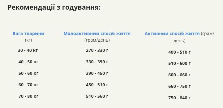 Acana Adult Large Breed сухий корм для собак 11,4 кг - курка a52111 фото