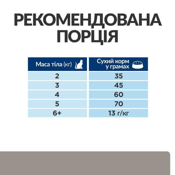 Hill&rsquo;s Prescription Diet Liver Care l/d сухой корм для кошек 1,5 кг - курица 607651 фото