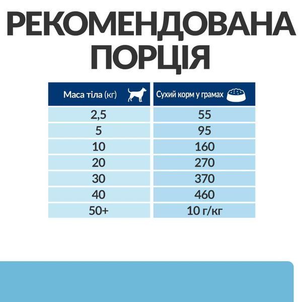 Hill's Prescription Diet Kidney Care k/d Early Stage сухой корм для собак 1,5 кг 605881 фото