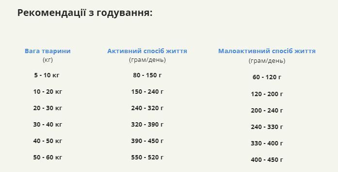 Acana Light&Fit Recipe сухой корм для собак 2 кг - курица a51220 фото