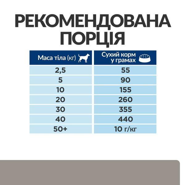 Hill's Prescription Diet Liver Care l/d сухой корм для собак 1,5 кг 605842 фото