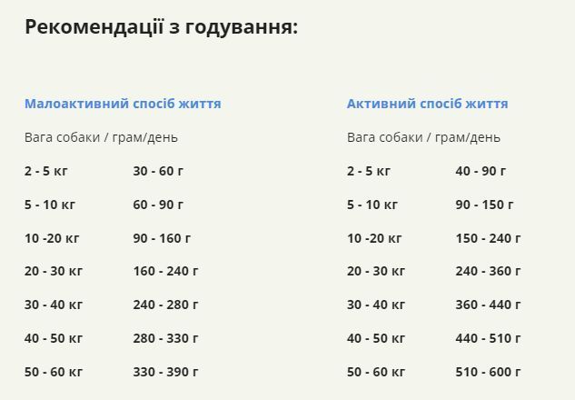 Acana Wild Prairie Recipe сухой корм для собак 2 кг - курица a54021 фото