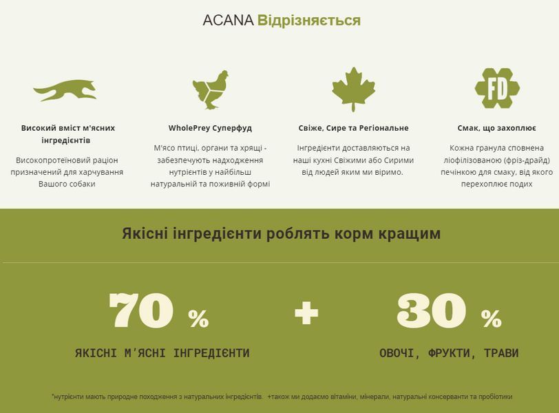 Acana Wild Prairie Recipe сухой корм для собак 2 кг - курица a54021 фото