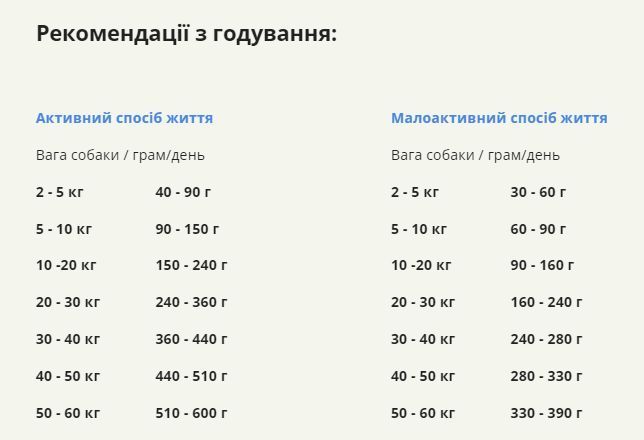 Acana Ranchlands Recipe сухий корм для собак 2 кг - асорті a54320 фото