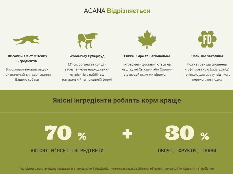 Acana Ranchlands Recipe сухий корм для собак 2 кг - асорті a54320 фото