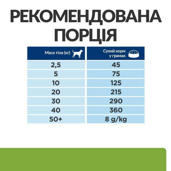 Hill&rsquo;s Prescription Diet Metabolic сухий корм для собак 1,5 кг - ягня та рис 606044 фото