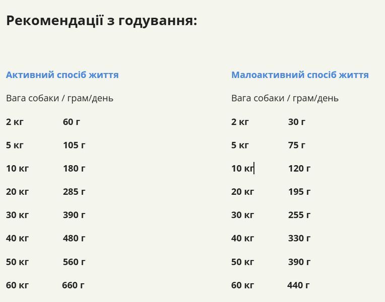Acana Wild Coast Recipe сухий корм для собак 9,7 кг - лосось та оселедець a56212 фото