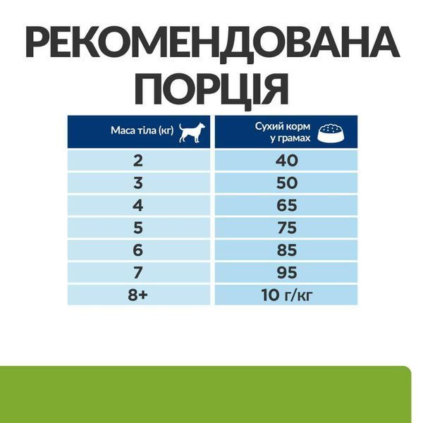 Hill&rsquo;s Prescription Diet Metabolic Mini сухой корм для собак 1 кг - курица 606378 фото