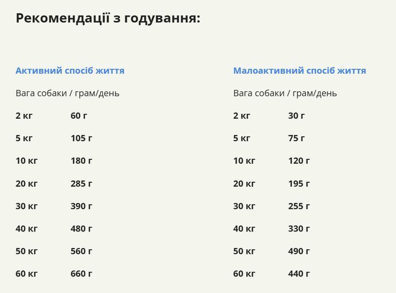 Acana Red Meat Recipe сухой корм для собак 9,7 кг - ассорти a56112 фото