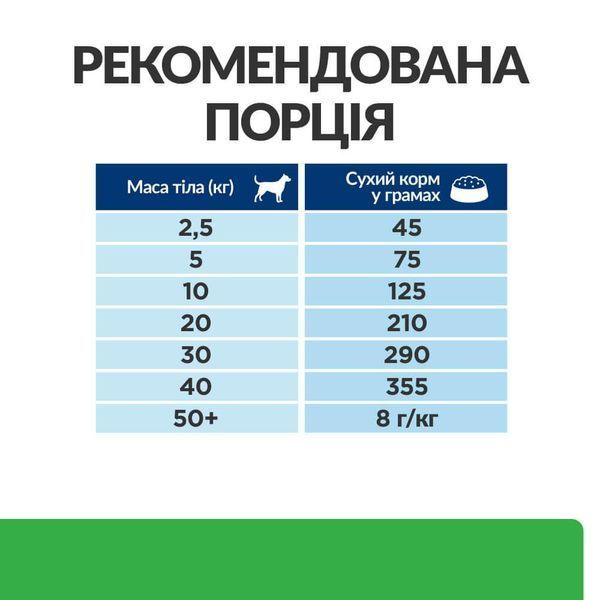 Hill's Prescription Diet Weight Loss r/d сухой корм для собак 1,5 кг - курица 605939 фото