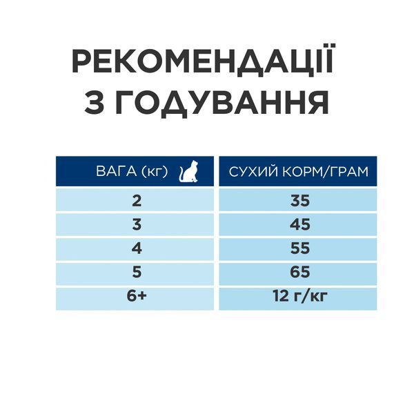 Hill&rsquo;s Prescription Diet Thyroid care y/d сухой корм для кошек 3 кг - курица 605926 фото