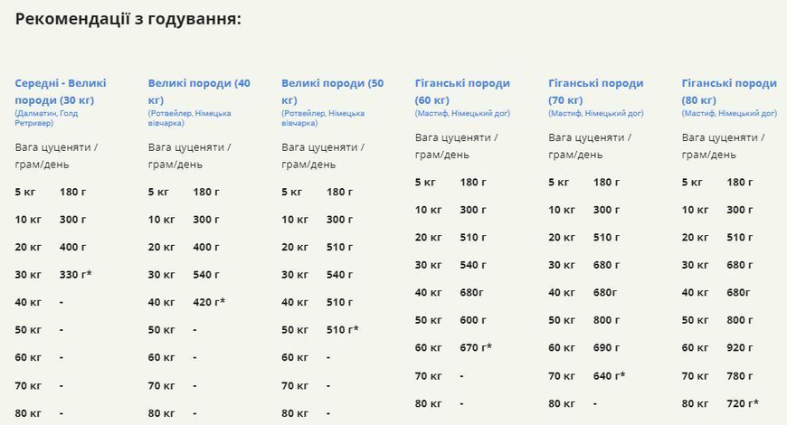 Acana Puppy Large Breed Recipe сухий корм для цуценят 11,4 кг - курка a50111 фото