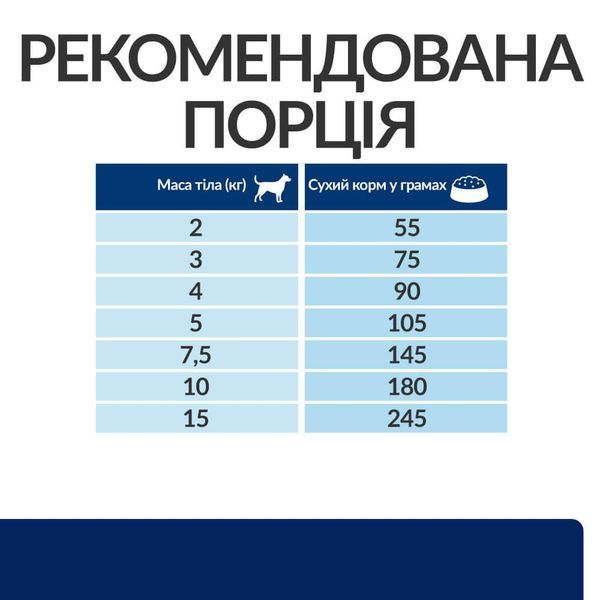 Hill&rsquo;s Prescription Diet Food Sensitivities z/d Mini сухой корм для собак 1 кг 607640 фото
