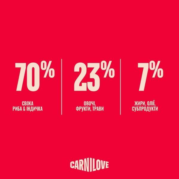 Carnilove True Fresh сухий корм для стерилізованих котiв 2 кг - риба та індичка 173764 фото