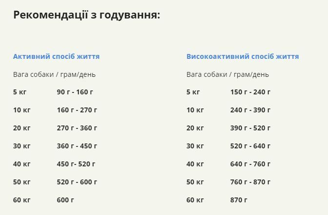 Acana Adult Sport&Agility Recipe сухой корм для собак 11,4 кг - курица a53011 фото