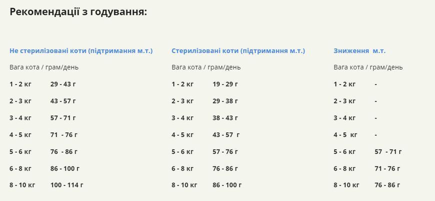 Acana Bountiful Catch сухой корм для кошек 1,8 кг - рыба a71443 фото