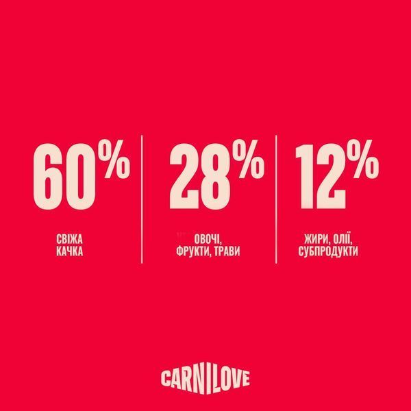 Carnilove True Fresh Small Breed Adult сухий корм для собак 1,5 кг - качка 173733 фото