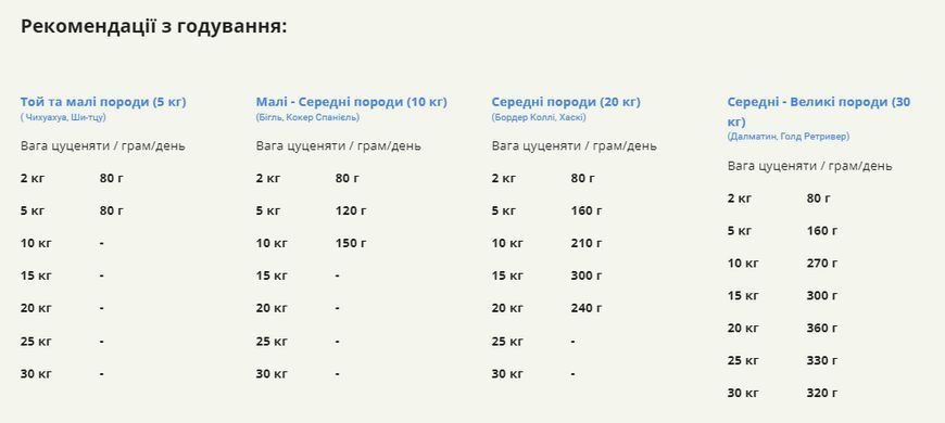 Acana Puppy Recipe сухий корм для цуценят 340 г - курка a50034 фото